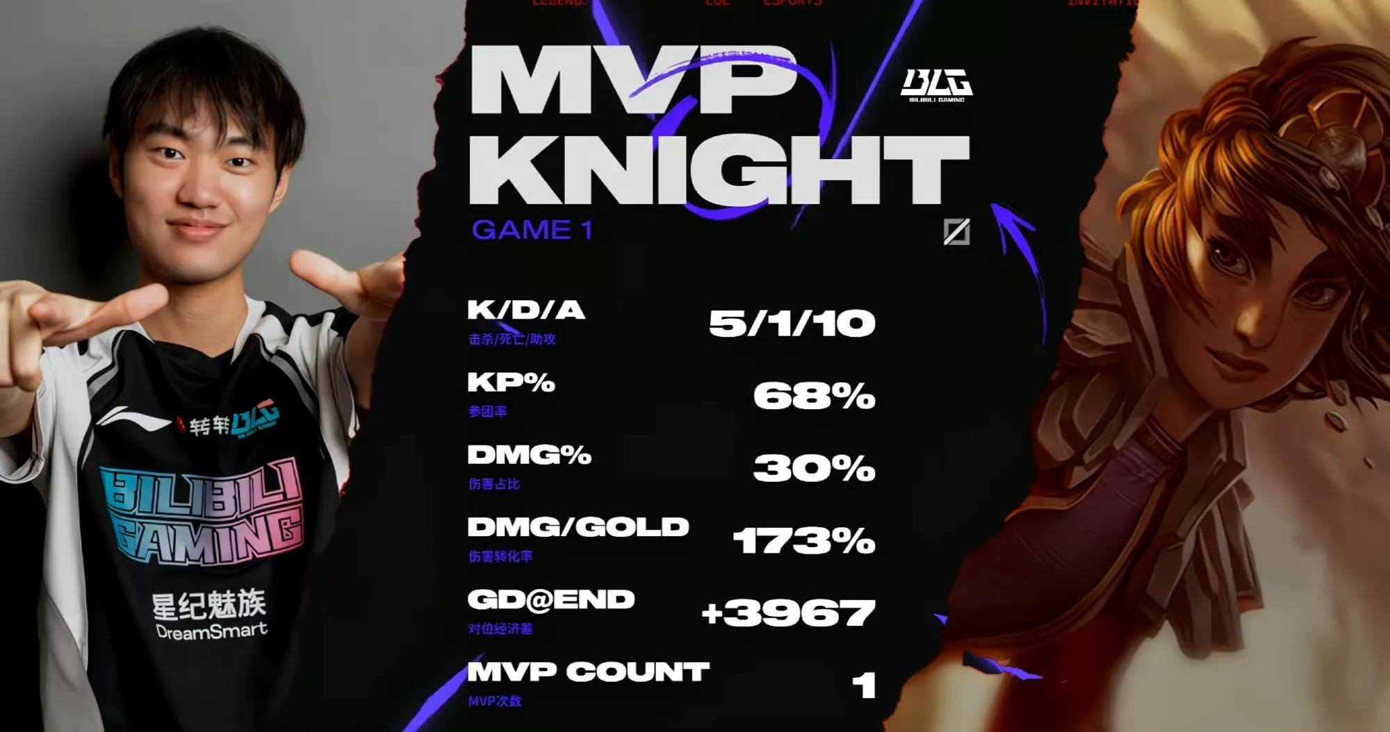 关于C9碾压DFM，Tarzan极限生还后反打峡谷大战淘汰赛，强势挺进下一轮的信息