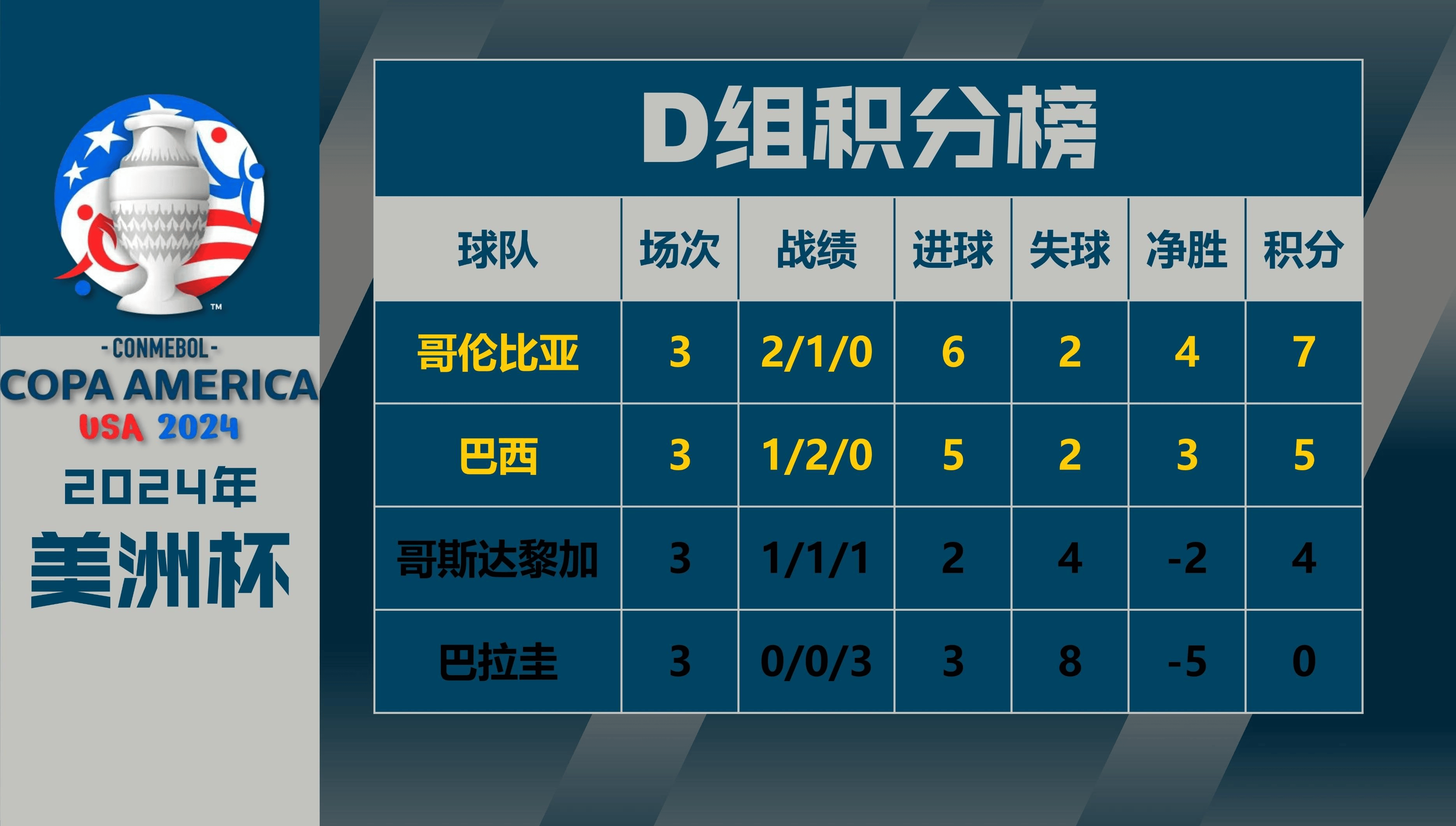 美洲杯赛季收官，冠军榜单揭晓